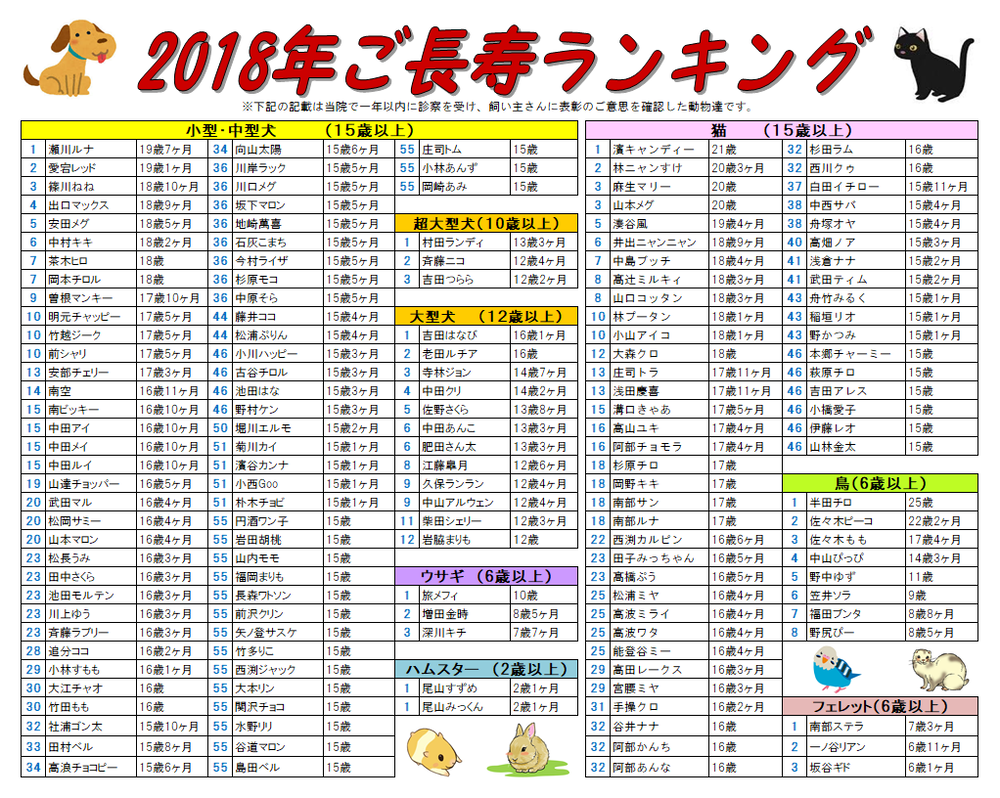 2018敬老ランキングHP.png