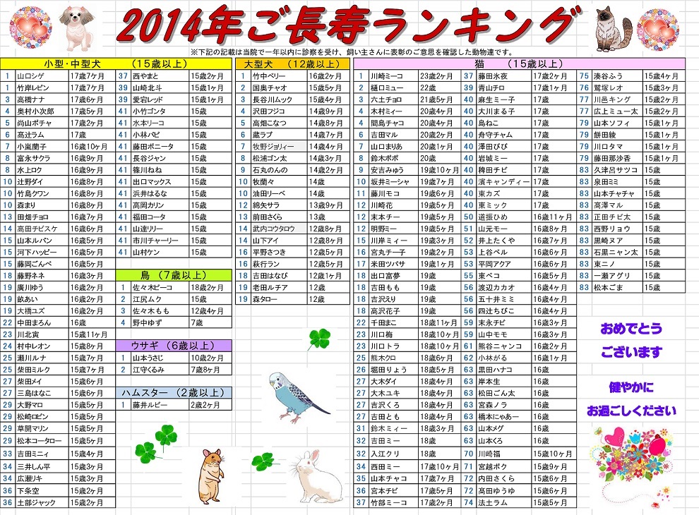2014年ランキング表