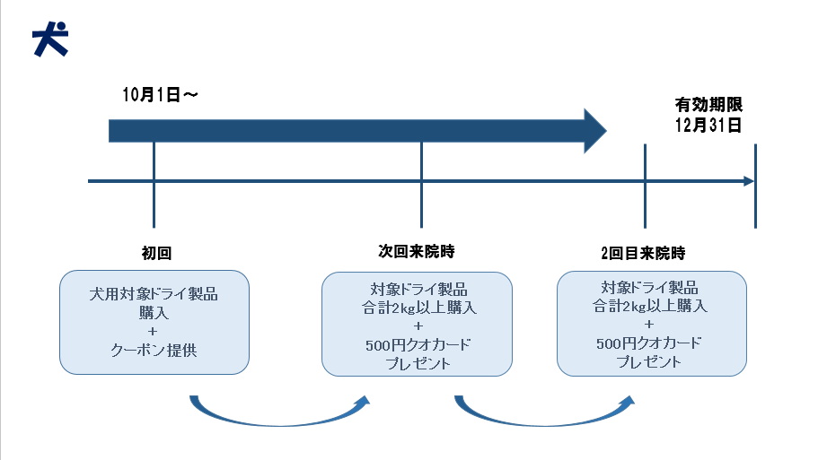 10月キャンペーン犬.png